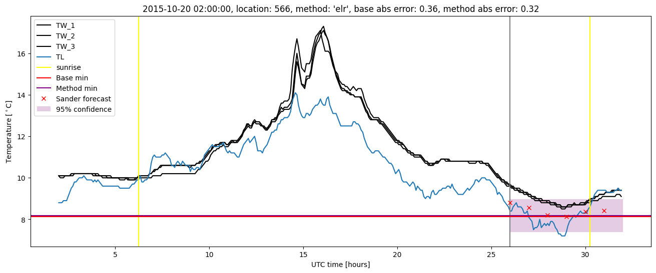 My plot :)