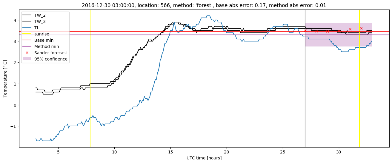 My plot :)