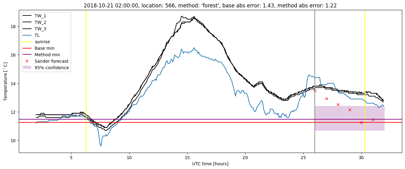 My plot :)