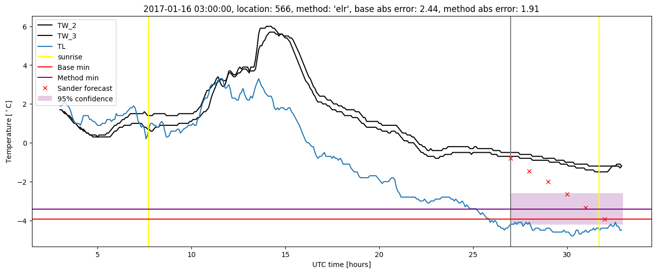 My plot :)