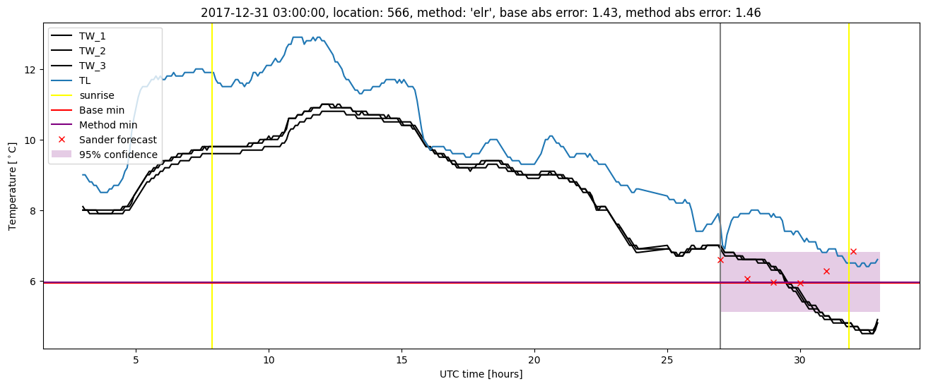 My plot :)