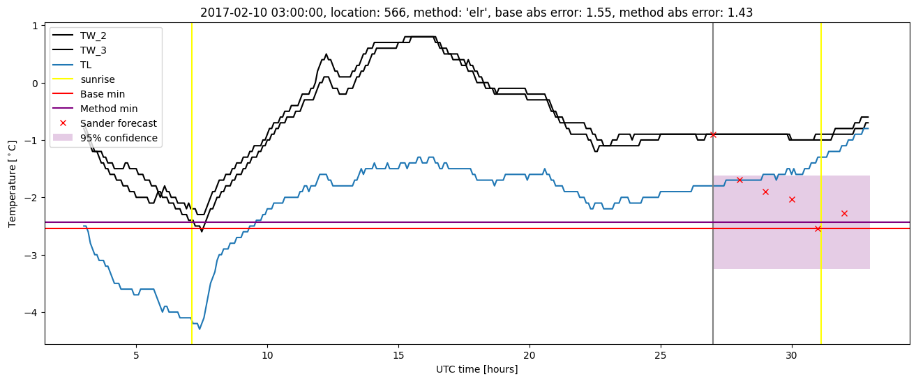 My plot :)