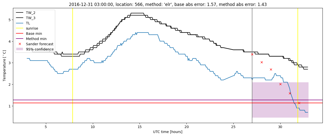 My plot :)