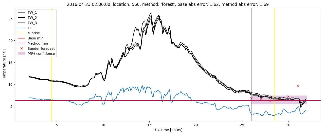 My plot :)