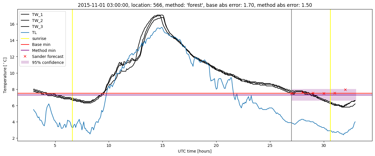 My plot :)