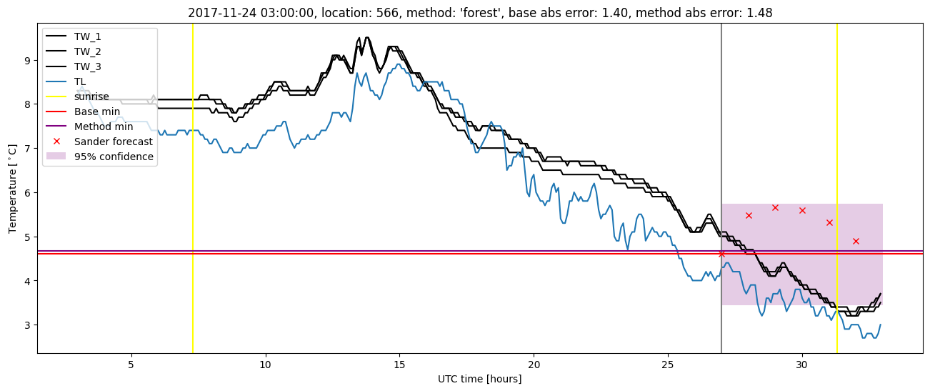 My plot :)