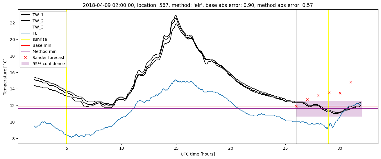 My plot :)