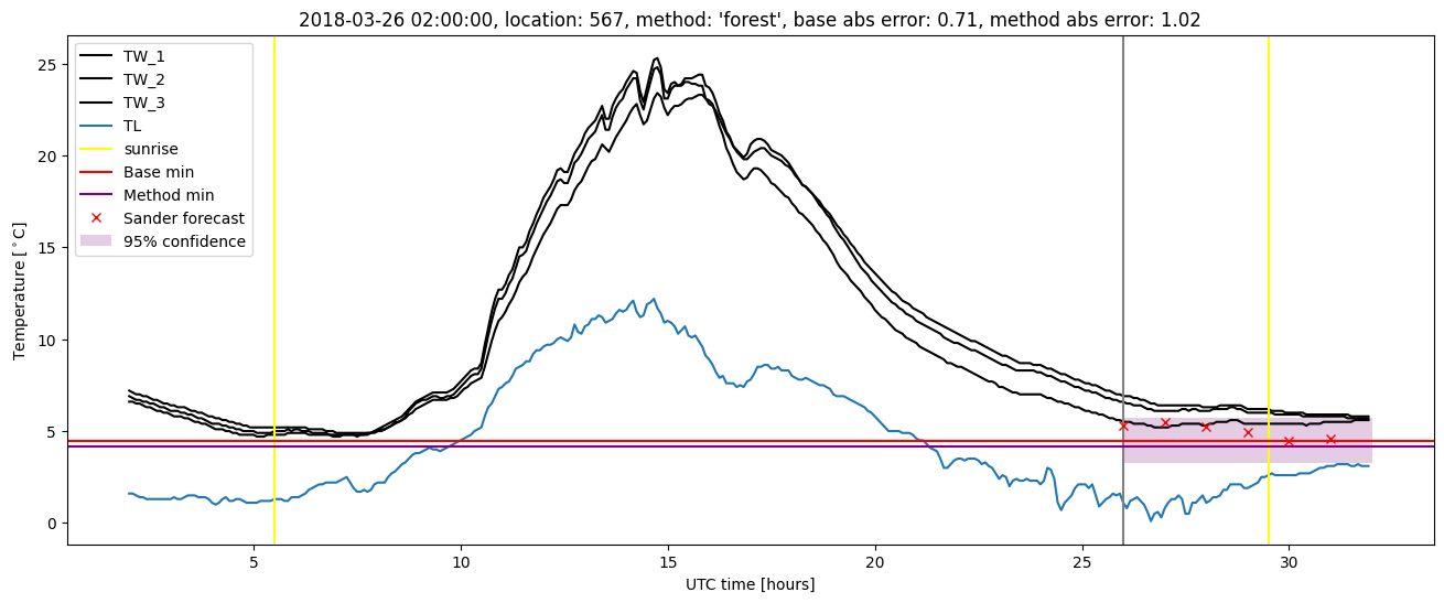 My plot :)