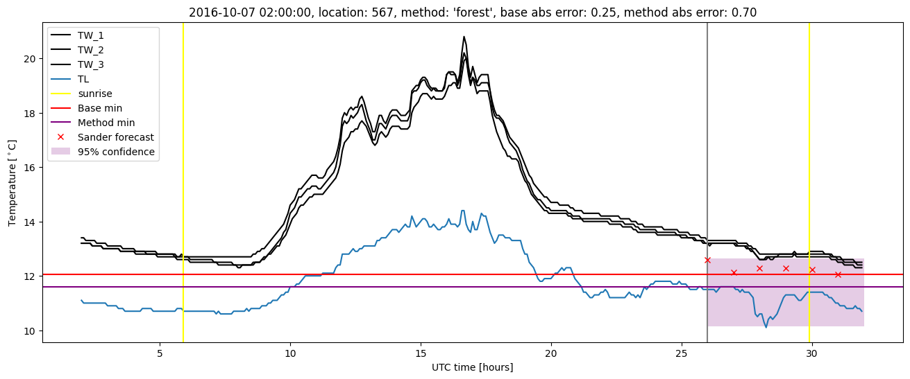 My plot :)