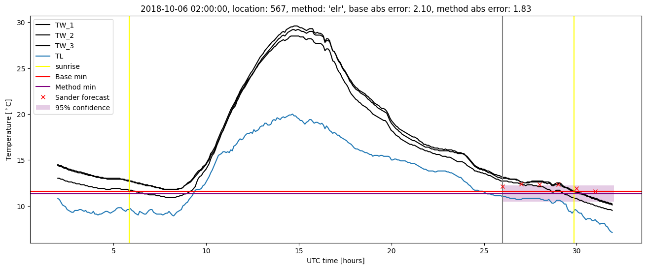 My plot :)