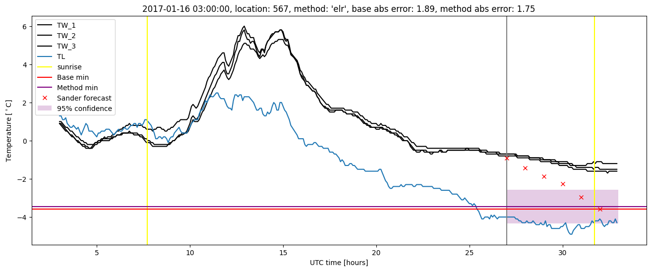 My plot :)