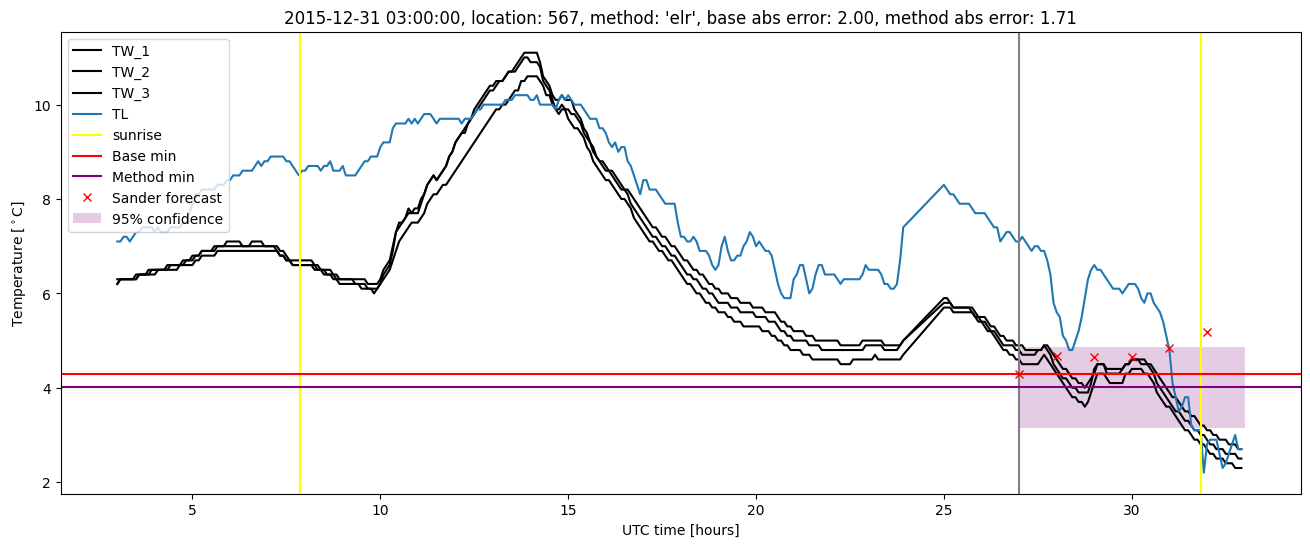 My plot :)