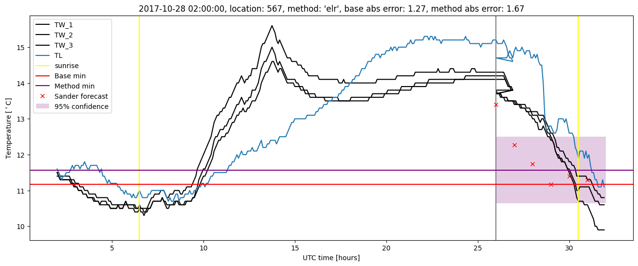 My plot :)