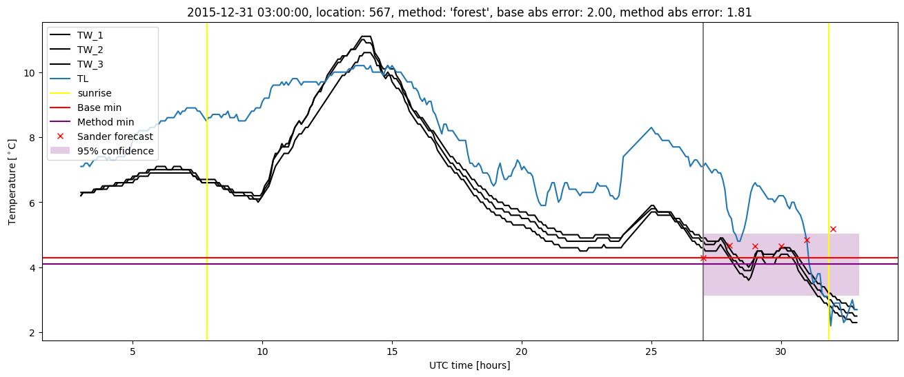 My plot :)