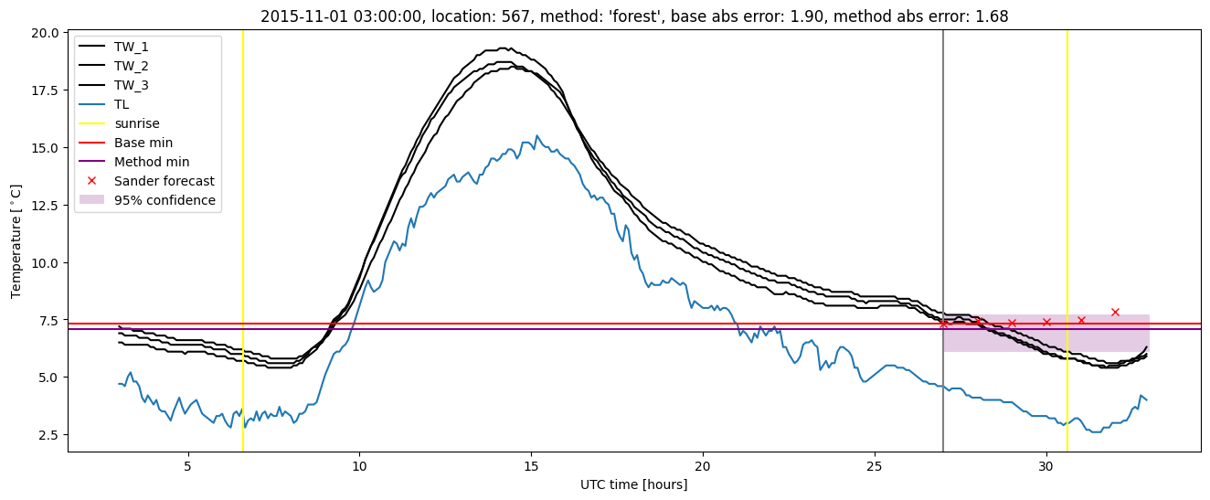 My plot :)