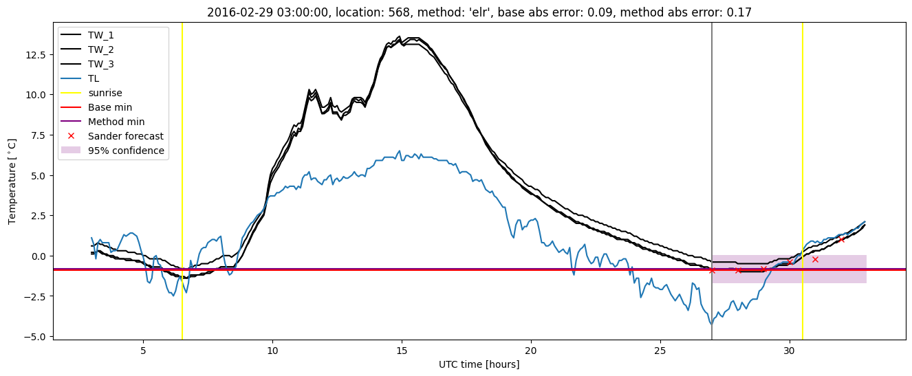 My plot :)