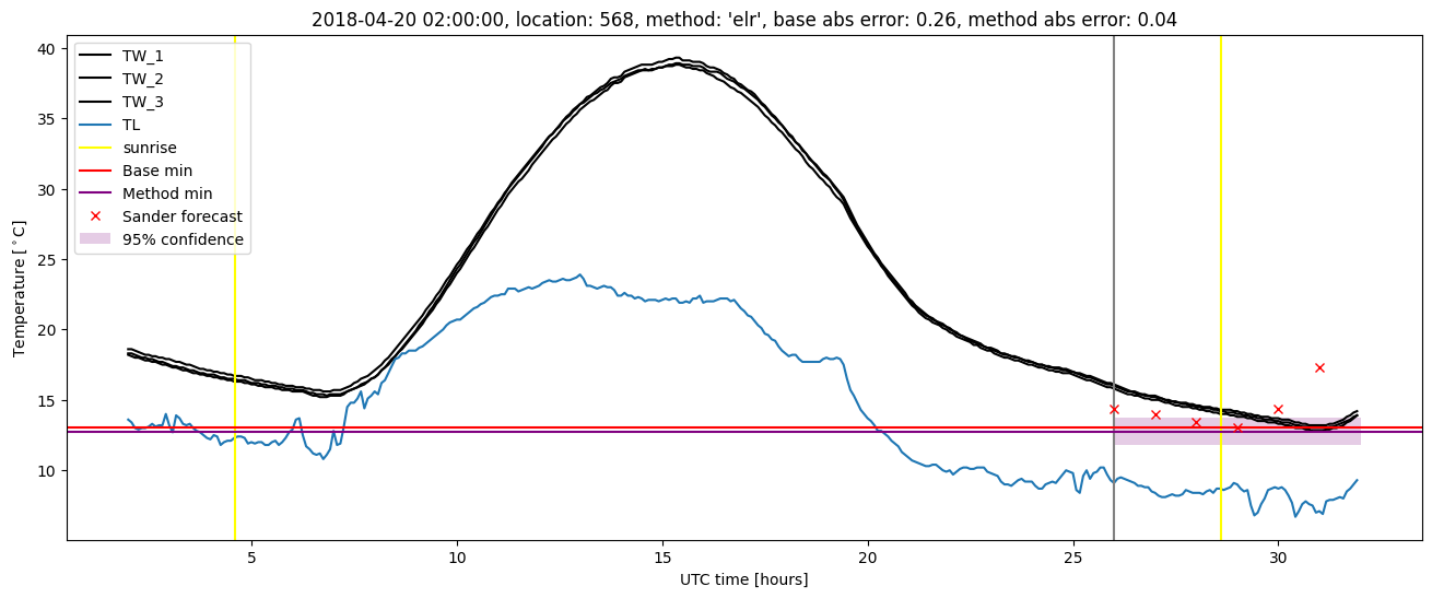 My plot :)