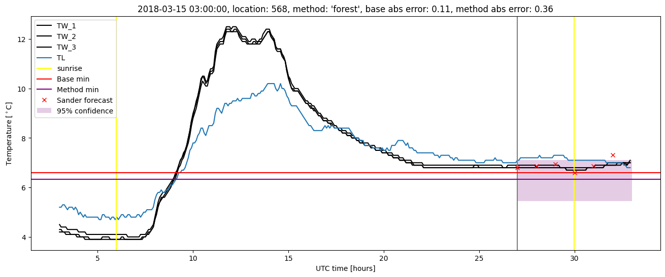 My plot :)