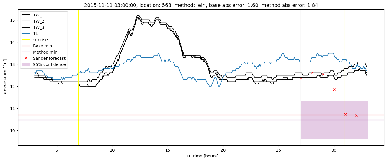 My plot :)