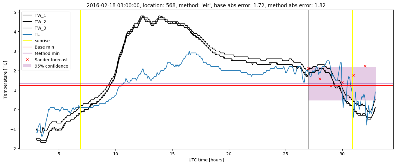 My plot :)