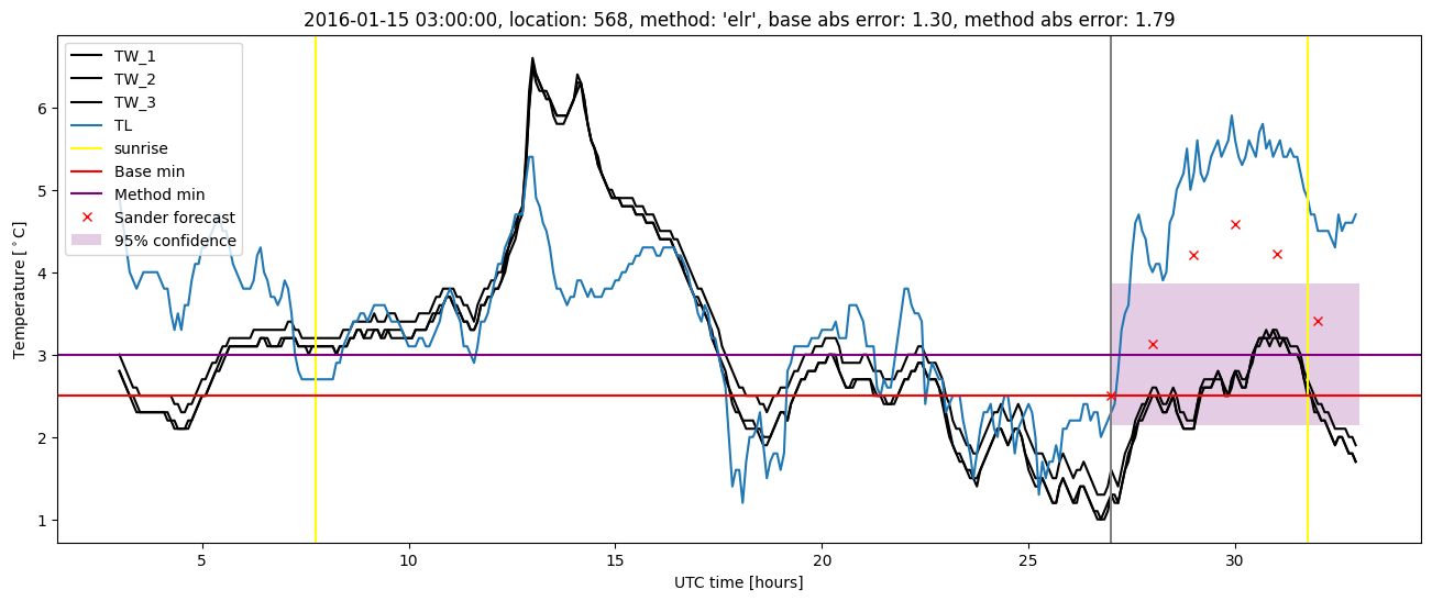 My plot :)