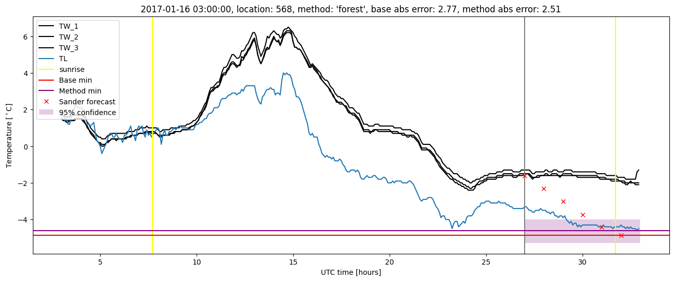 My plot :)