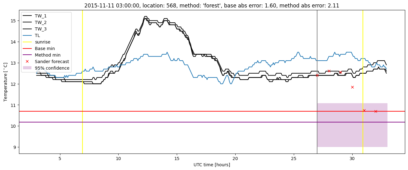 My plot :)