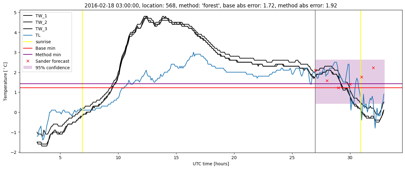 My plot :)