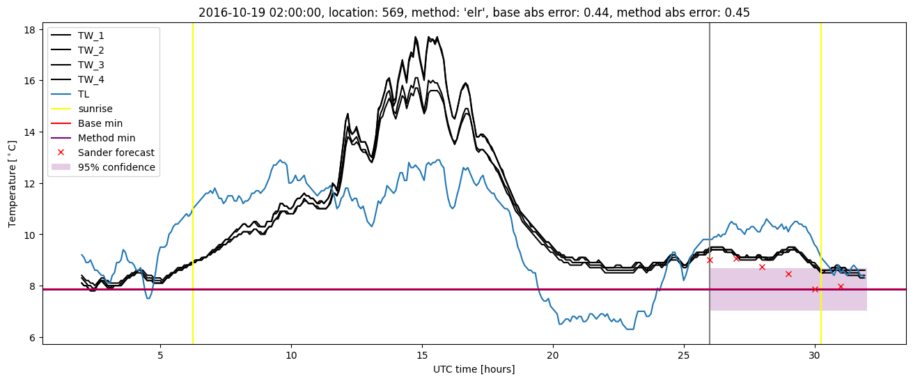 My plot :)