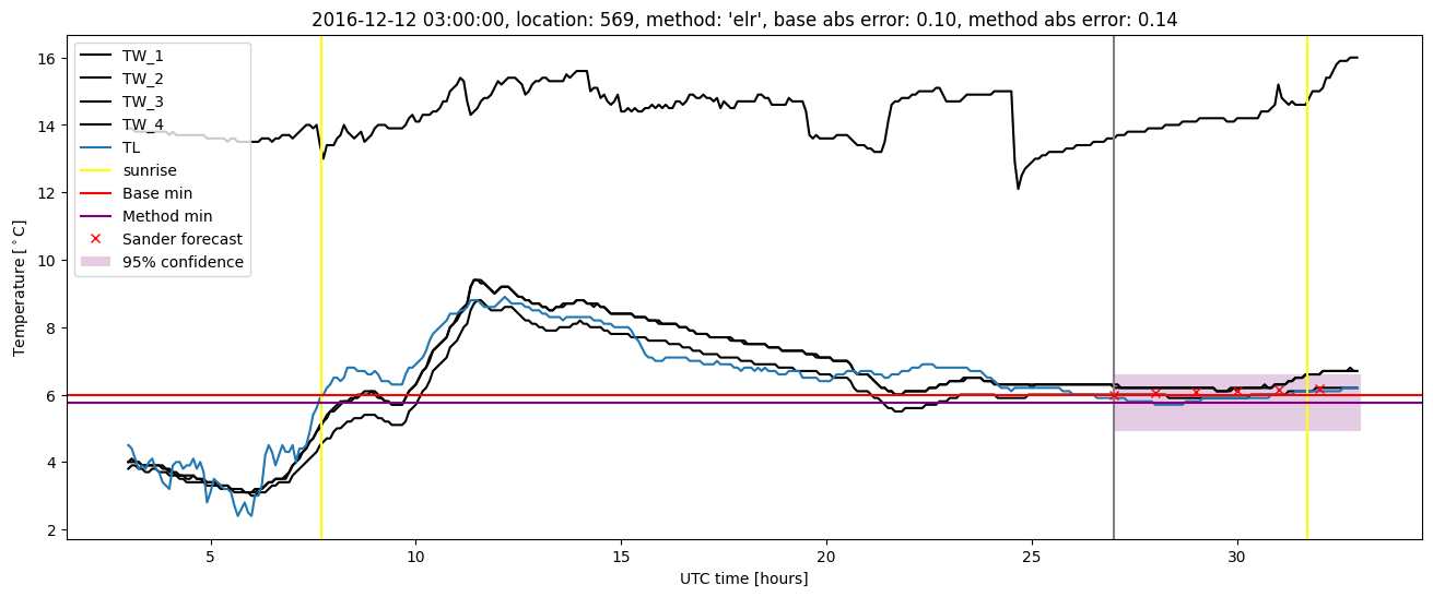 My plot :)