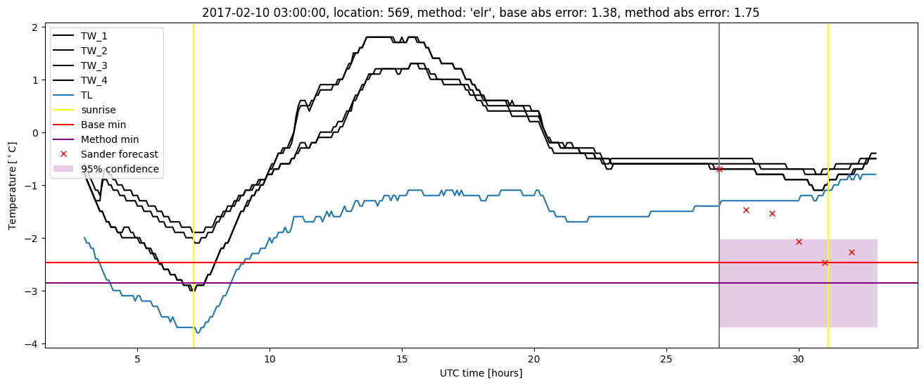 My plot :)