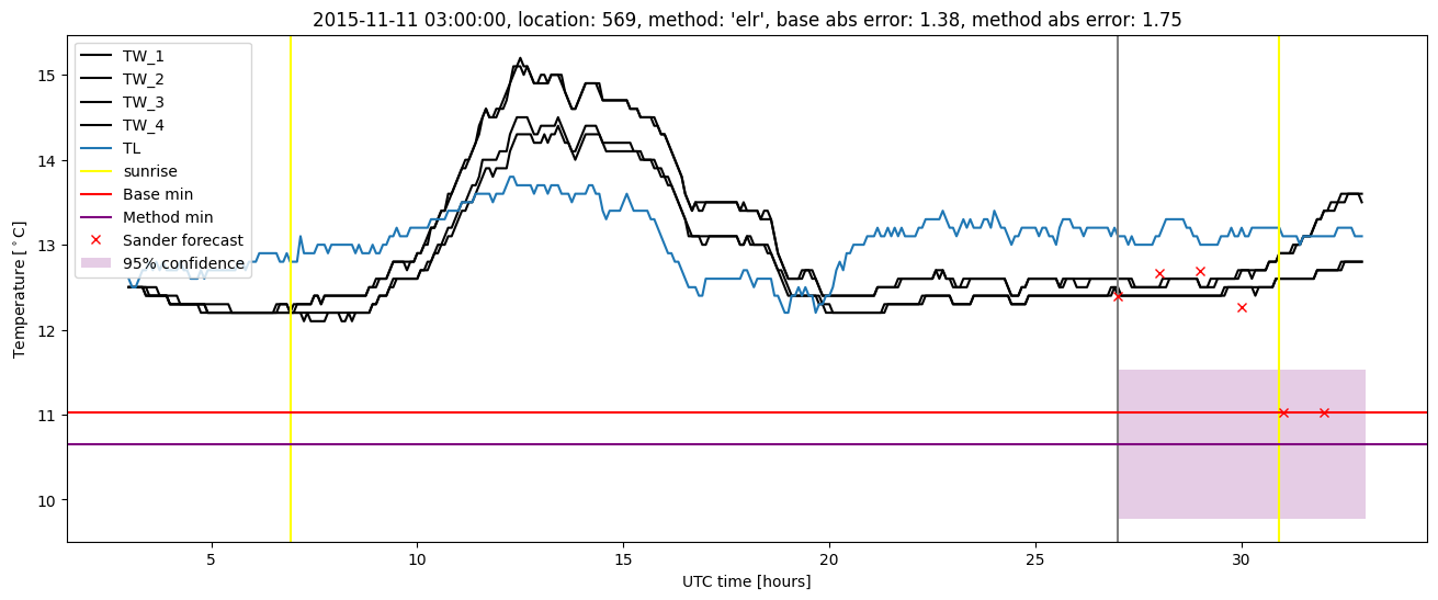 My plot :)