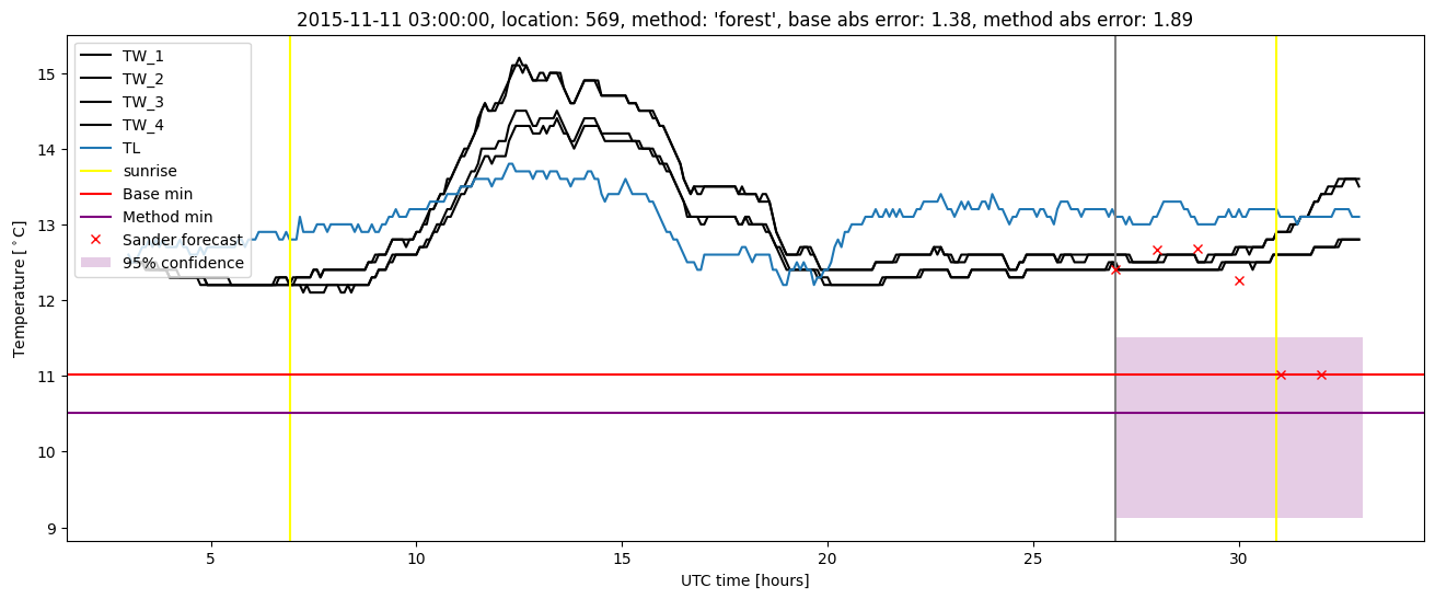 My plot :)