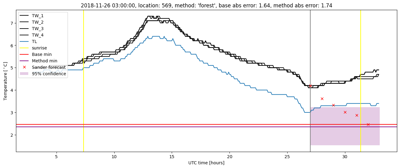 My plot :)