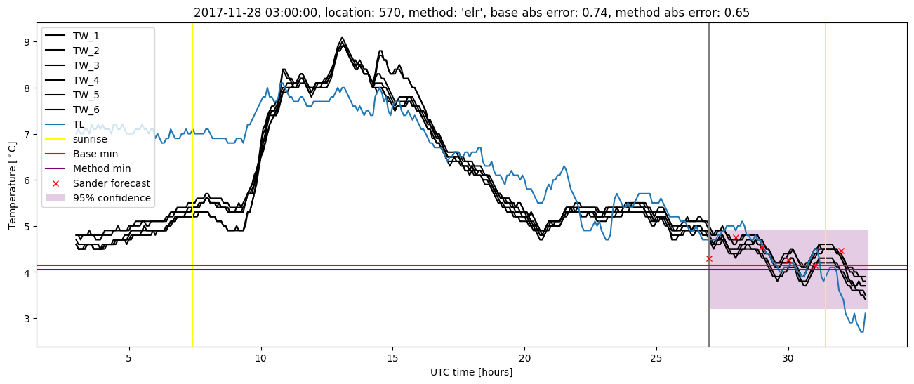 My plot :)