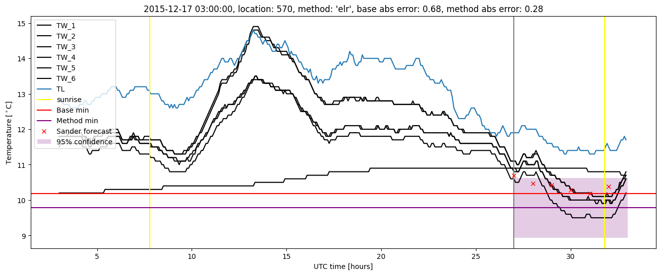 My plot :)