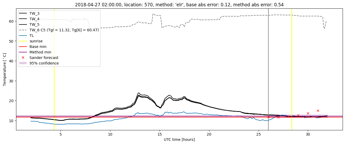 My plot :)