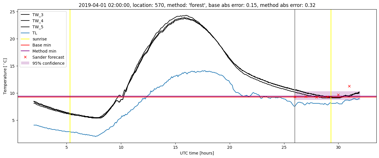 My plot :)