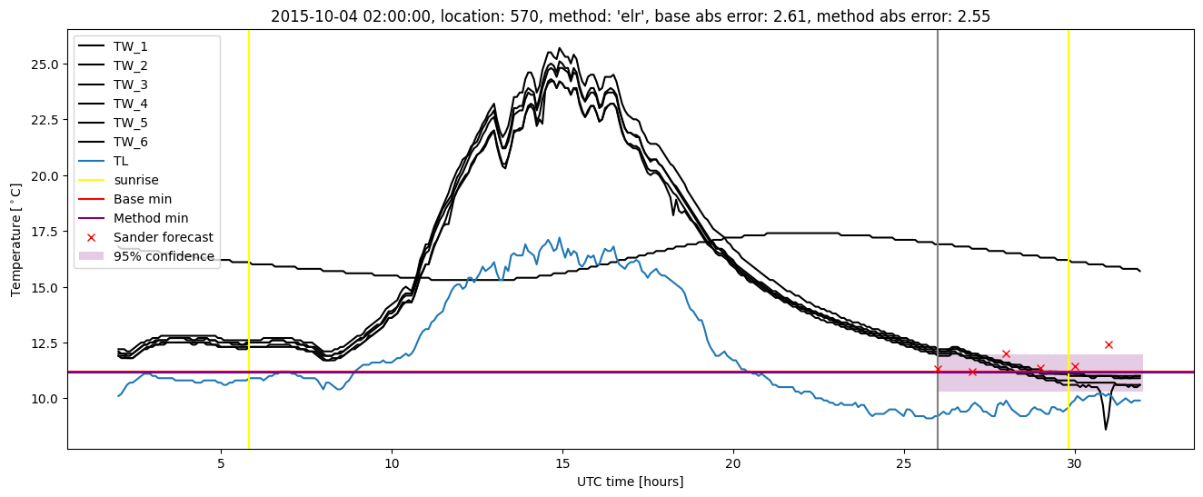 My plot :)