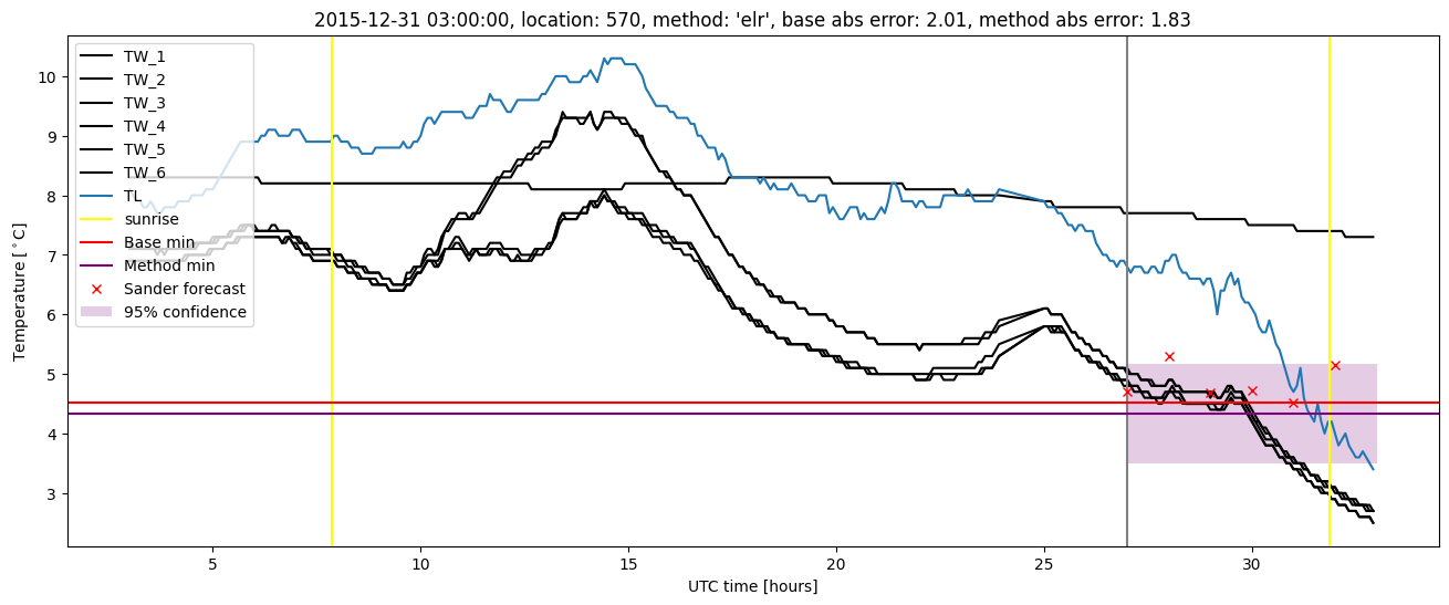 My plot :)