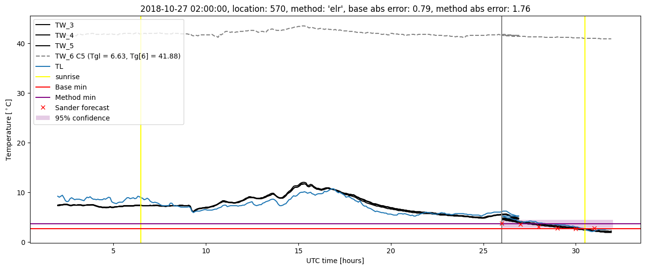 My plot :)