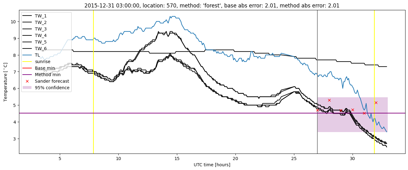 My plot :)