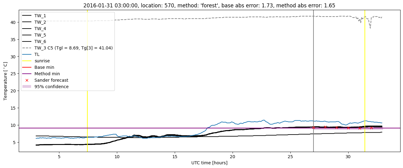 My plot :)