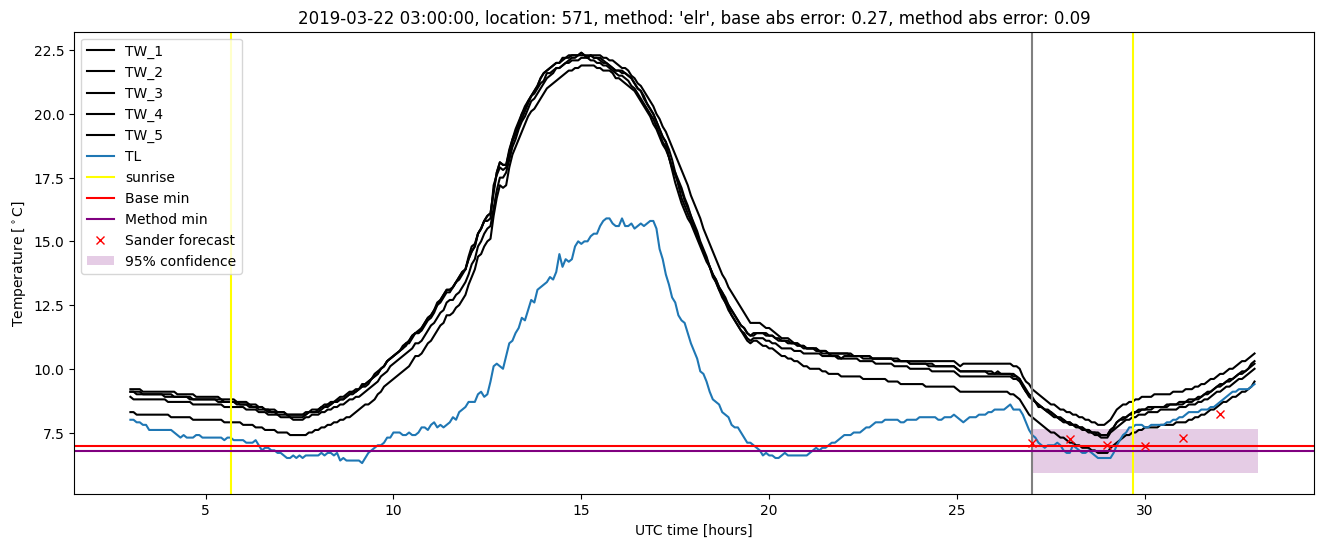 My plot :)