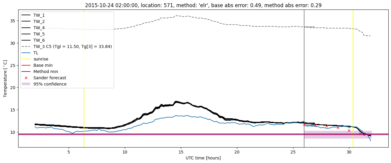 My plot :)