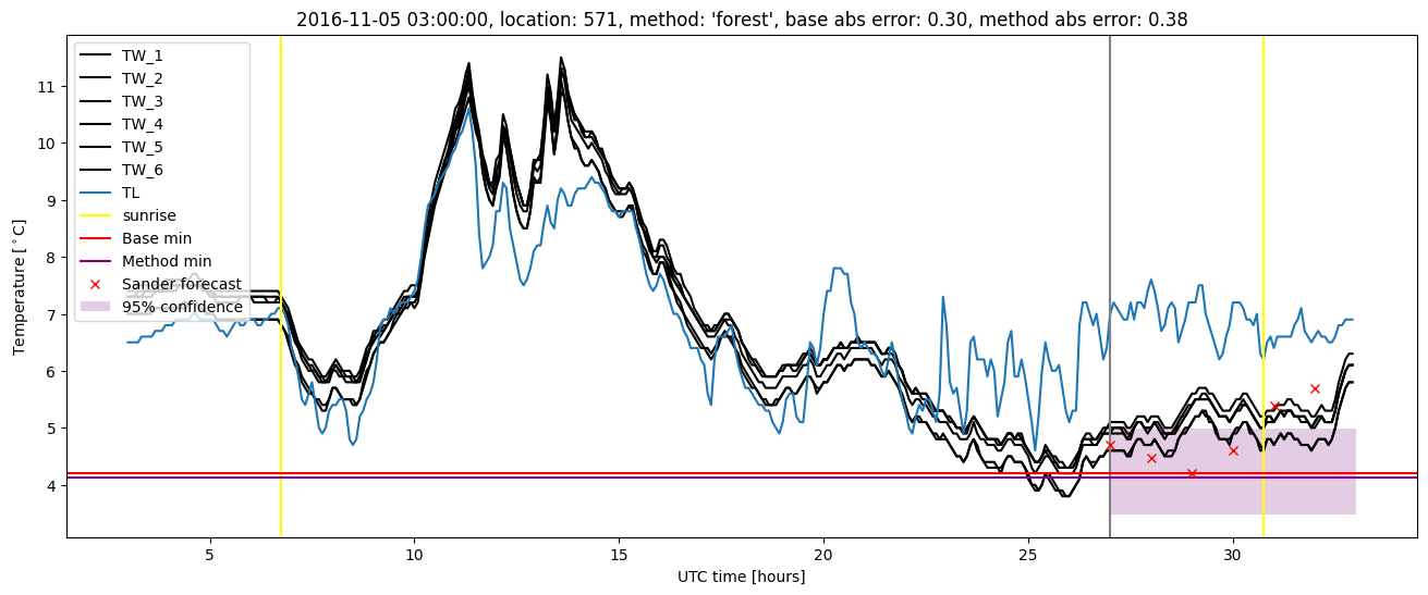 My plot :)