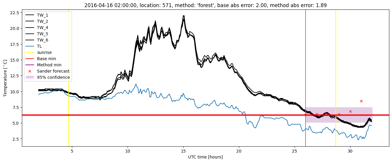 My plot :)