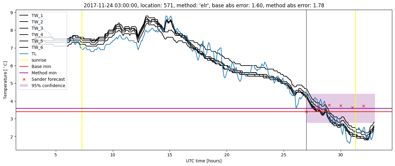 My plot :)