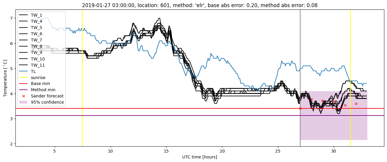 My plot :)