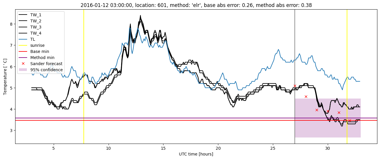 My plot :)